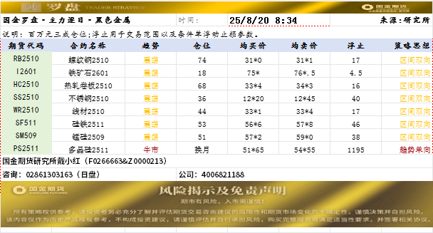 国金罗盘.png