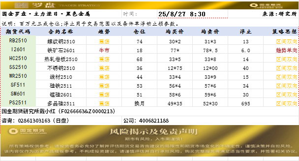 国金罗盘.png