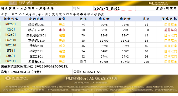 国金罗盘.png