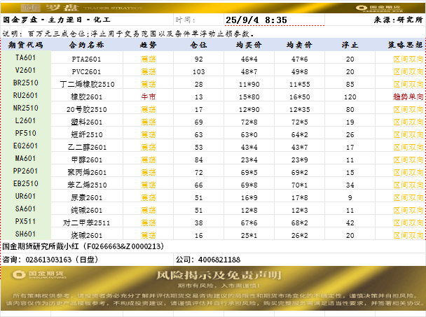 国金罗盘.png