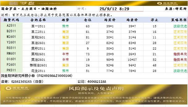 国金罗盘.png