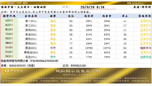 国金罗盘.png