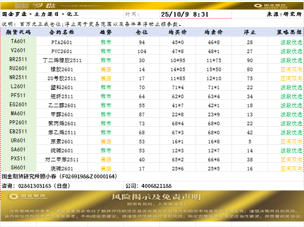 国金罗盘.png