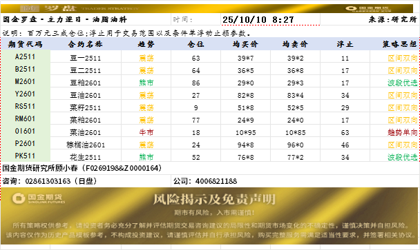 国金罗盘.png