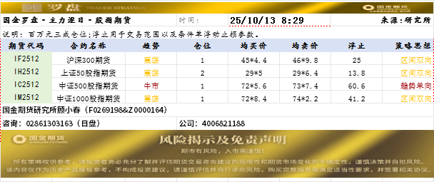 国金罗盘.png