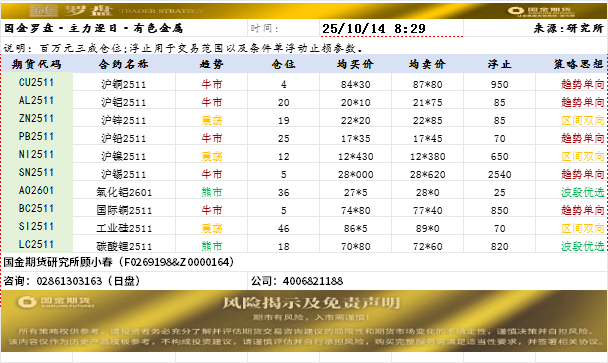 国金罗盘.png