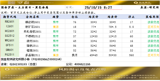 国金罗盘.png