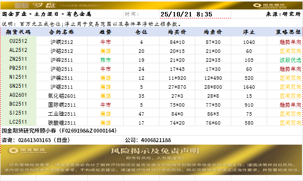 国金罗盘.png