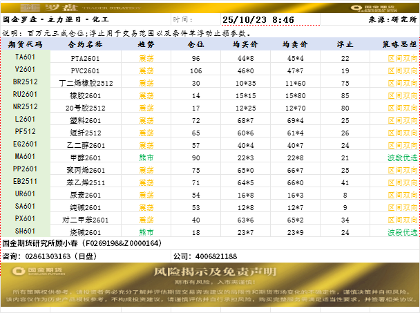 国金罗盘.png