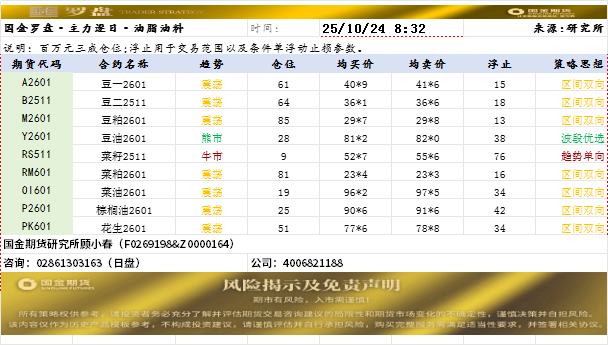 国金罗盘.png