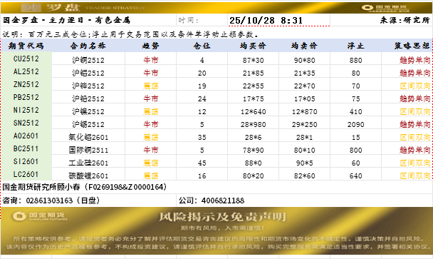国金罗盘.png