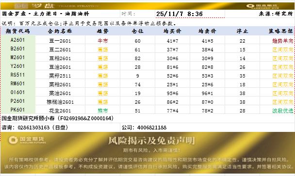 国金罗盘.png