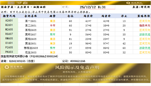 国金罗盘.png