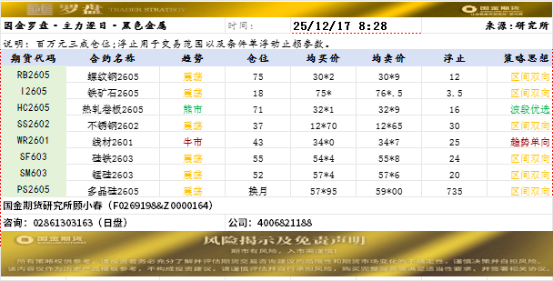 国金罗盘.png