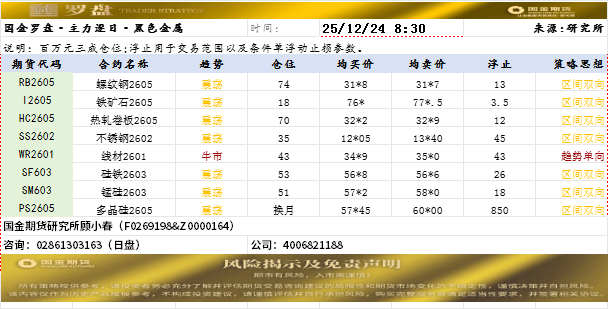 国金罗盘.png
