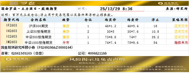 国金罗盘.png