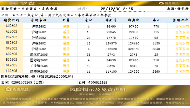 国金罗盘.png