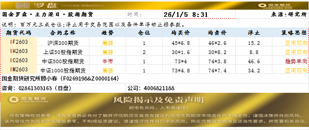 国金罗盘.png