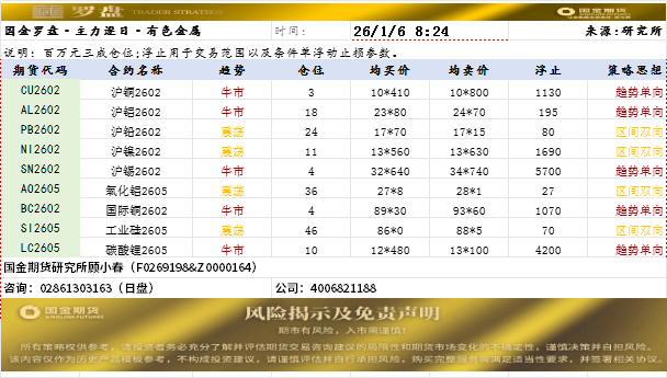国金罗盘.png