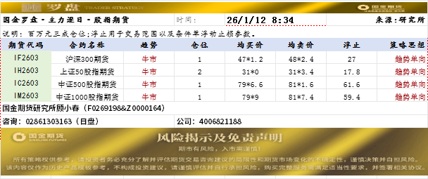 国金罗盘.png
