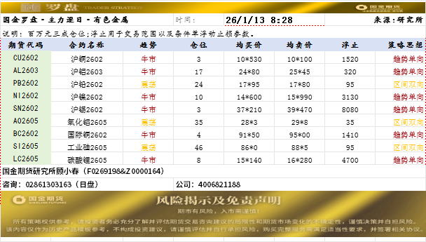 国金罗盘.png