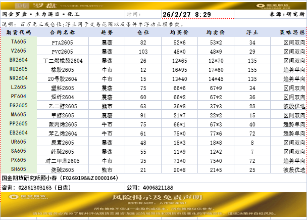 国金罗盘20260227.png