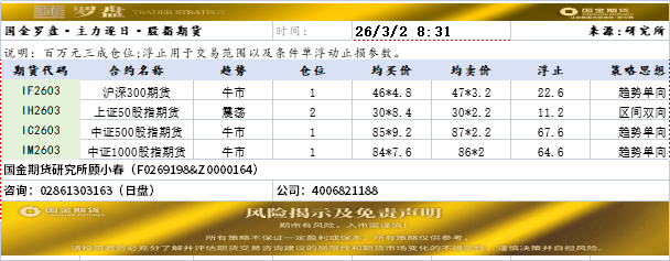 国金罗盘20260302.png