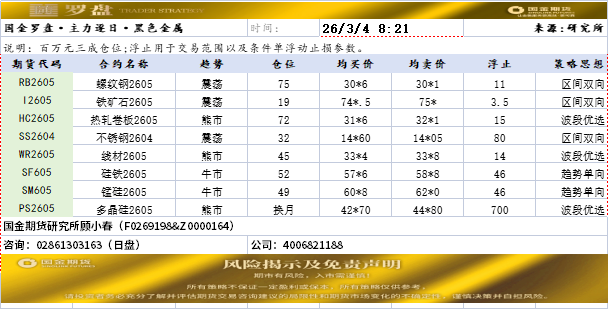 国金罗盘20260304.png