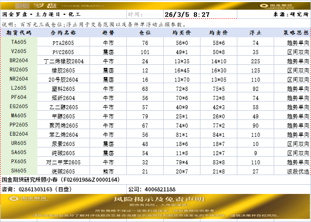 国金罗盘20260305.png