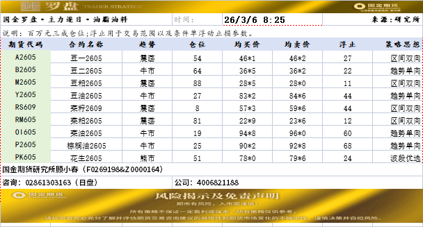 国金罗盘20260306.png