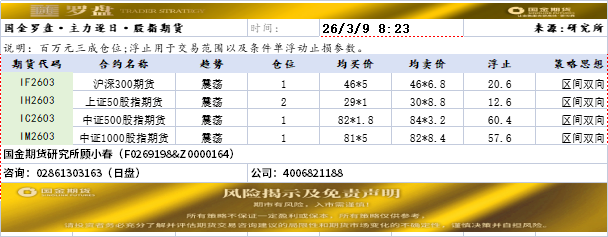 国金罗盘20260309.png