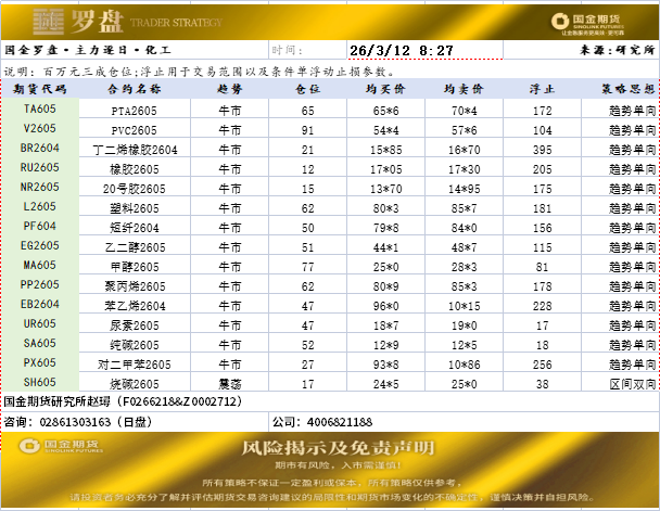 国金罗盘20260312.png