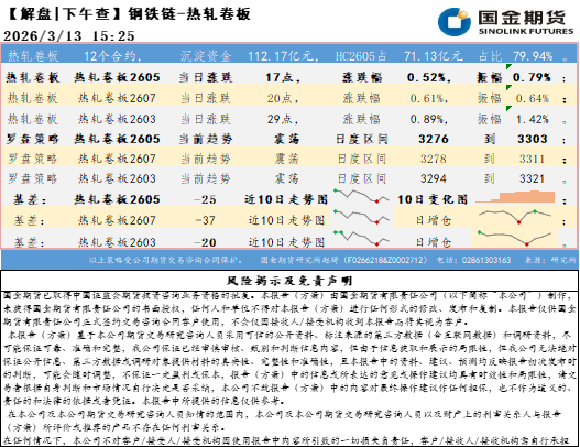 国金罗盘20260313.png