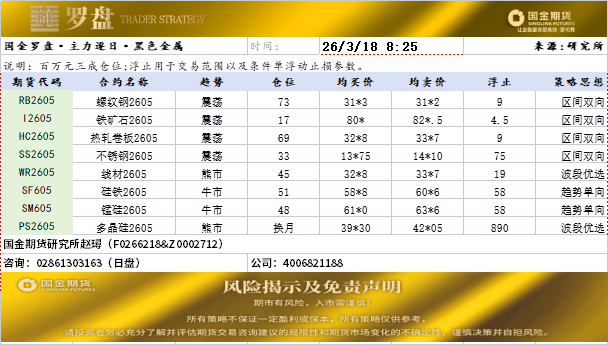 国金罗盘20260318.png