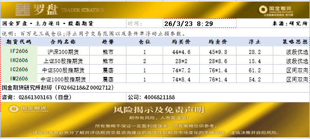 国金罗盘20260323.png