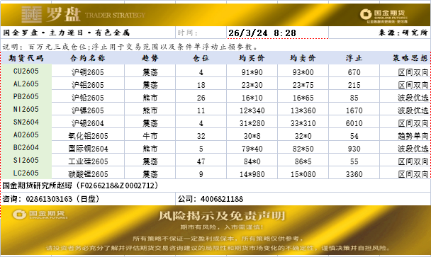 国金罗盘20260324.png