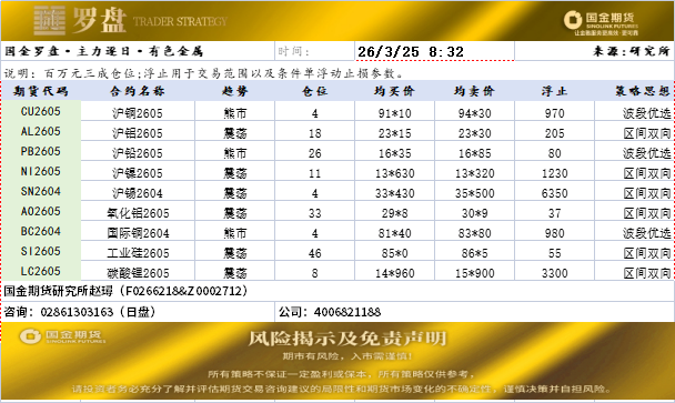 国金罗盘20260325.png