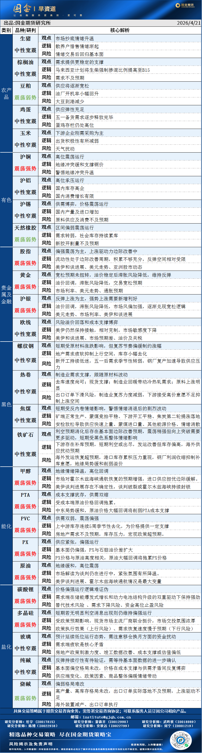 早资道20260421.png