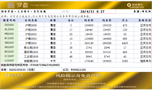 国金罗盘20260421.png