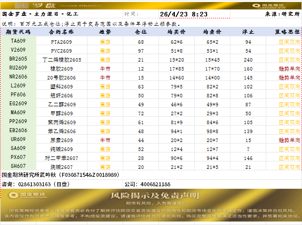 国金罗盘20260423.png