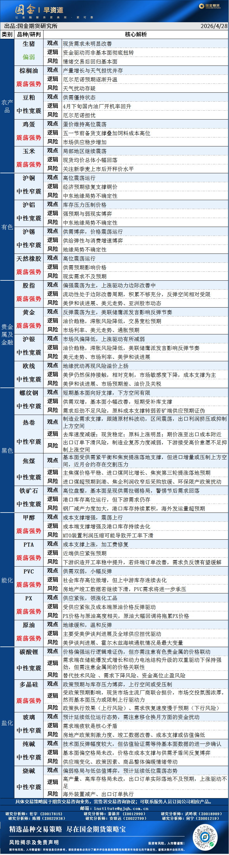 早资道20260428.png