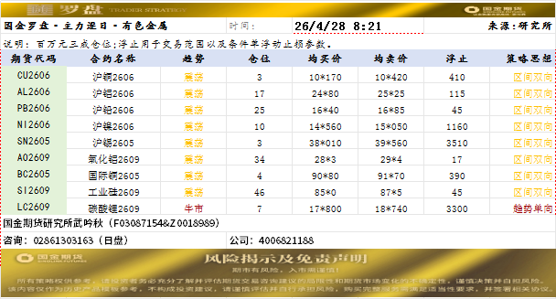 国金罗盘20260428.png