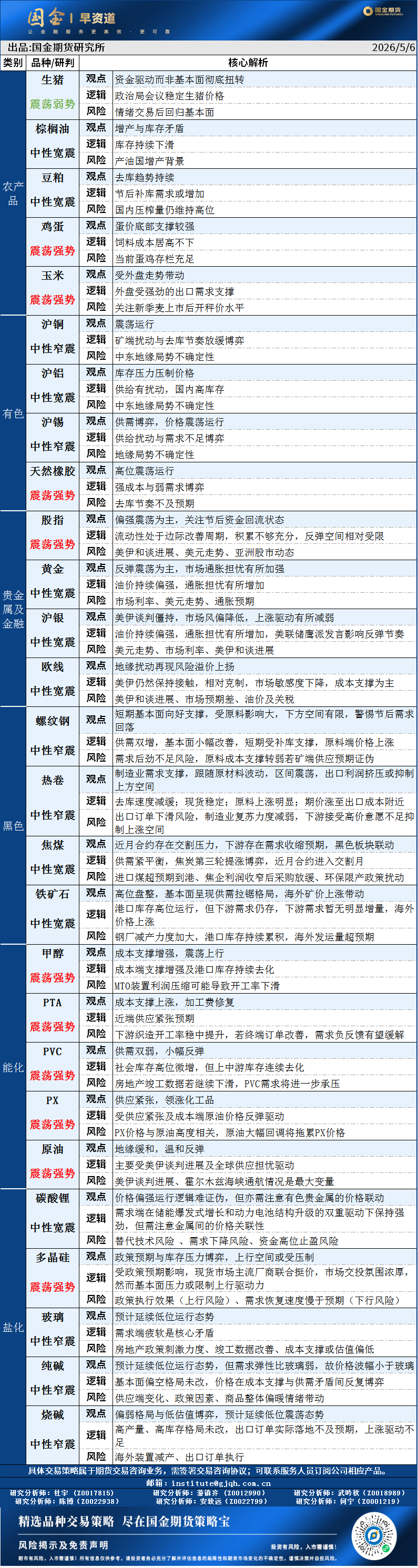 早资道20260506.png