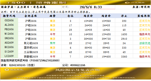 策略定制20260506.png