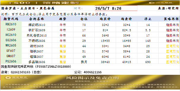 策略定制20260507.png
