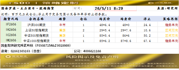 策略定制20260511.png