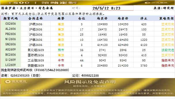 策略定制20260512.png