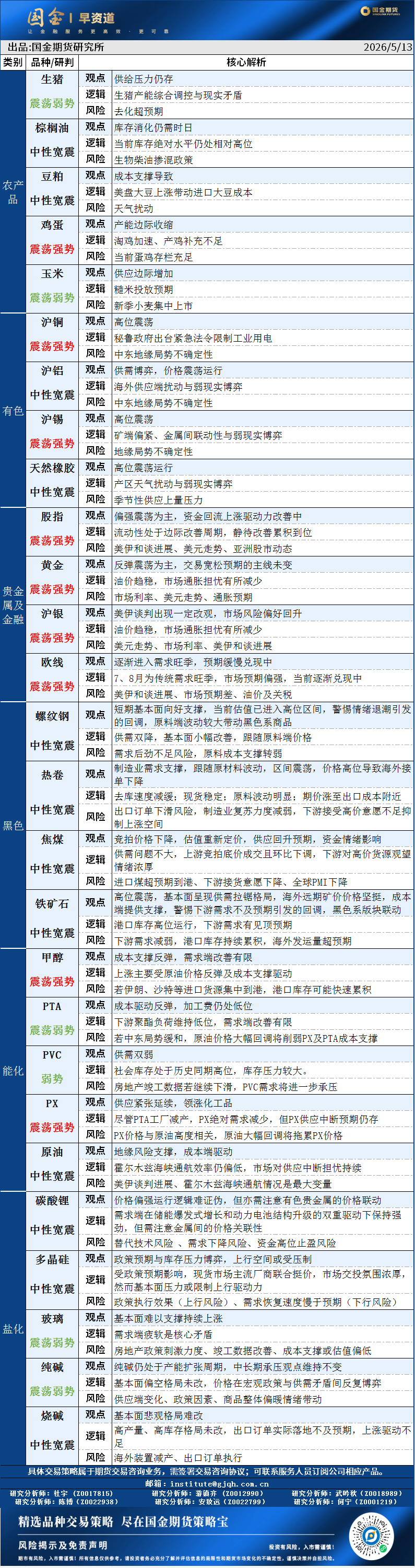 早资道20260513.png