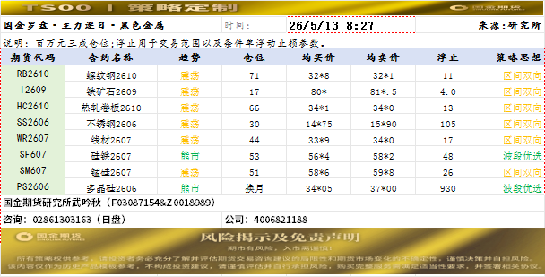 策略定制20260513.png