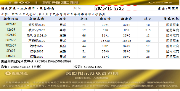 策略定制20260514.png